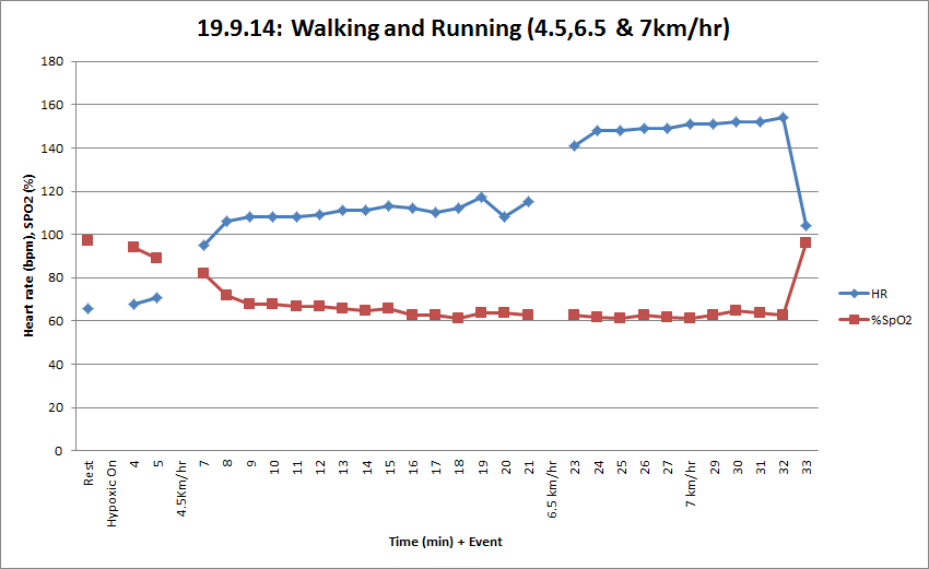 Session 4 - walking & running