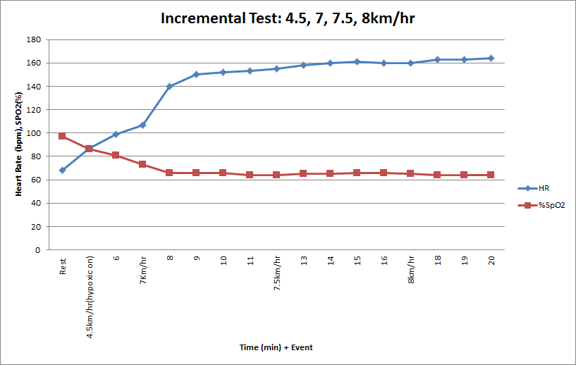 Session 5 - running, incremental